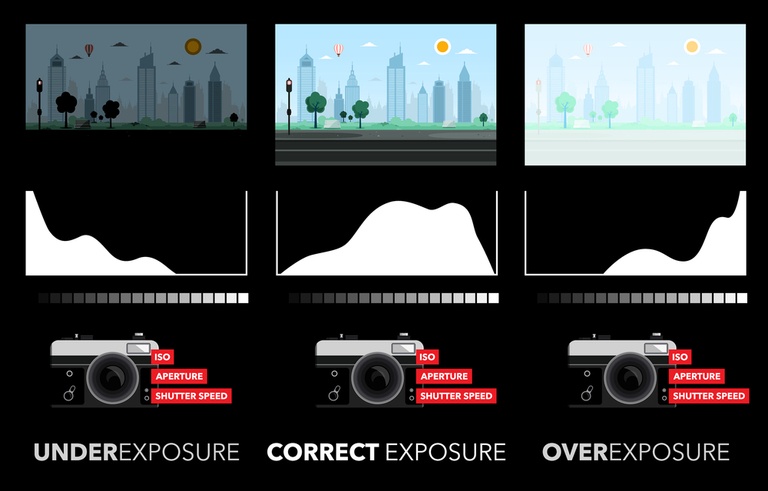 How to Take Better Sunrise and Sunset Photos? How to Take Better Sunrise and Sunset Photos?